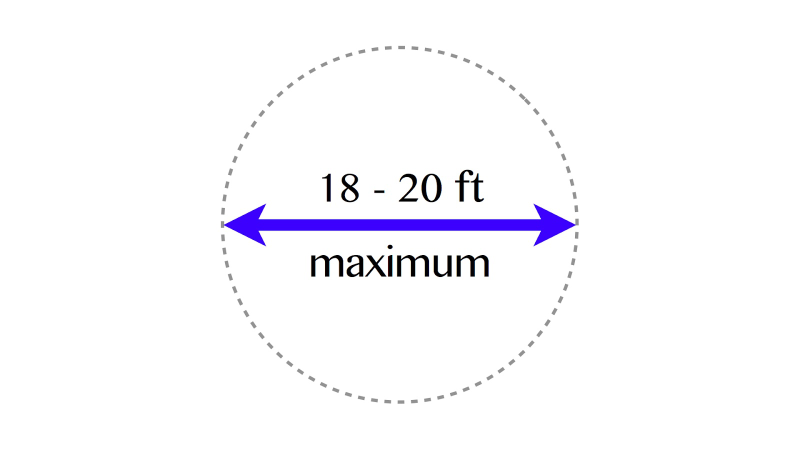 Diagram showing a circle with 18-20 ft. diameter