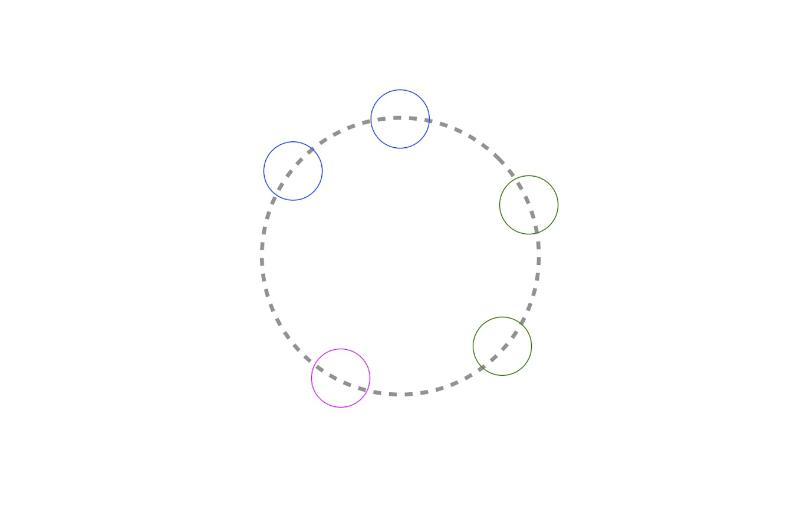 Diagram of a conversation circle