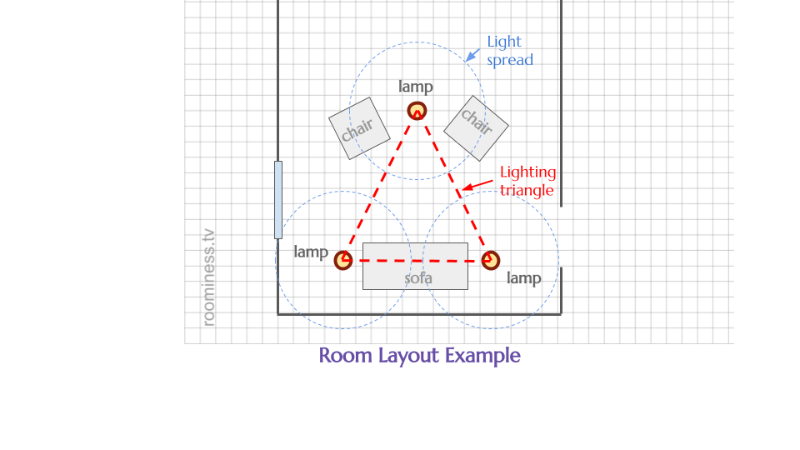 Diagram of a lighting triangle arranged around a seating space